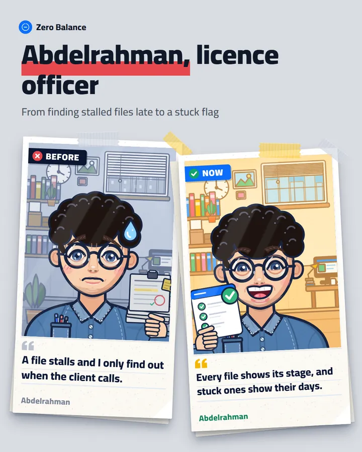 Abdelrahman, licence officer: before and after Zero Balance