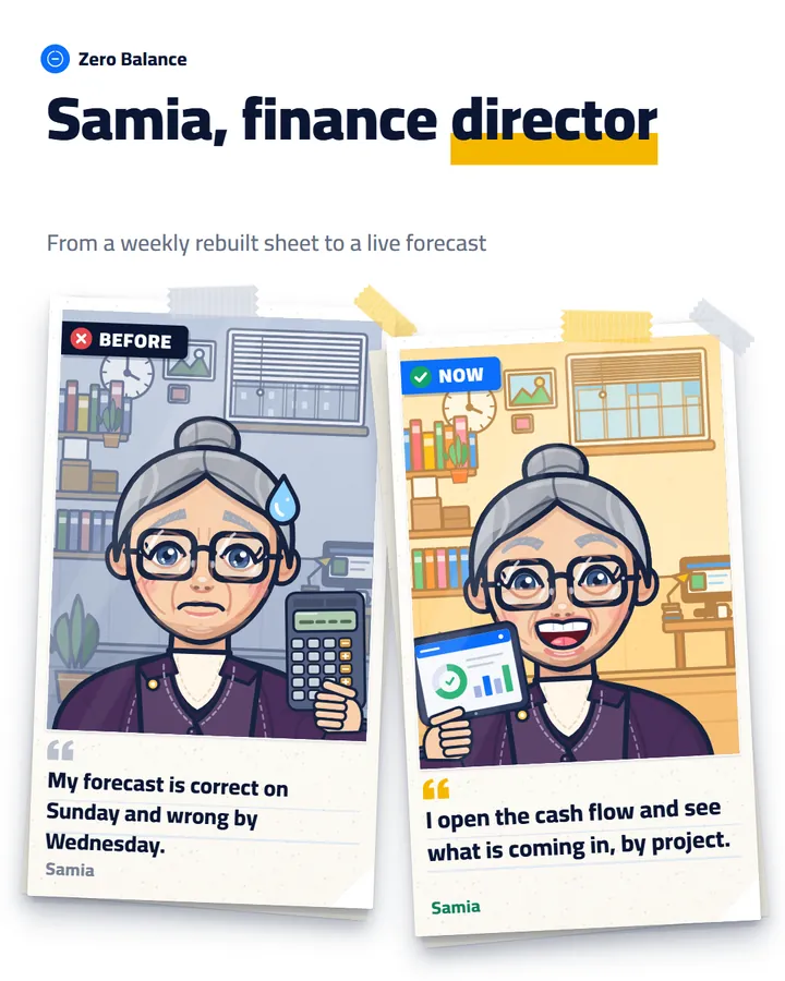 Samia, finance director: before and after Zero Balance