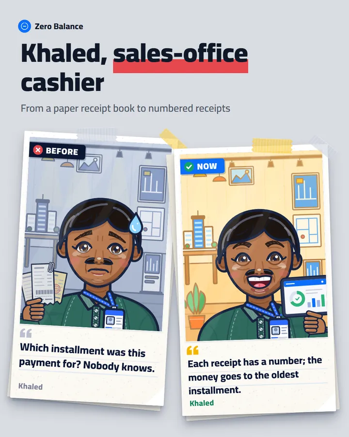 Khaled, sales-office cashier: before and after Zero Balance